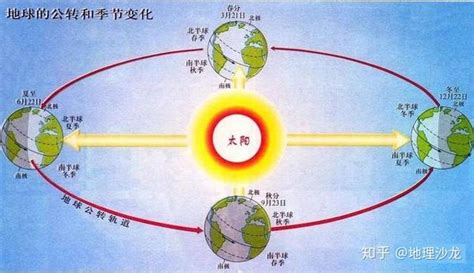 南北半球季節相反原因|为什么会有南北半球的不同季节